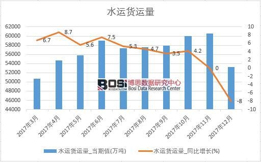 2017���Ї�ˮ�\؛�\����(sh��)�����½y(t��ng)Ӌ