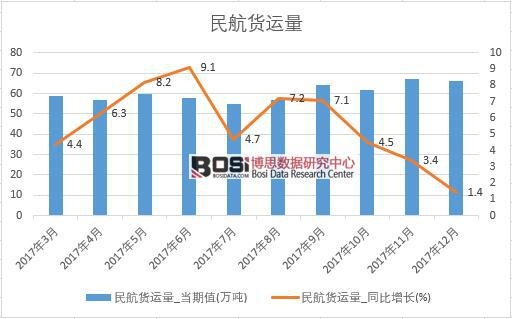 2017���Ї���؛�\����(sh��)��(j��)���½y(t��ng)Ӌ��