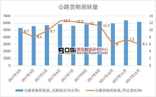 2017���Ї���·؛�����D����(sh��)��(j��)���½y(t��ng)Ӌ��