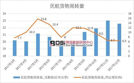 2017���Ї���؛�����D(zhu��n)����(sh��)��(j��)���½y(t��ng)Ӌ(j��)��