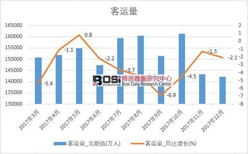 2017���Ї�(gu��)���\(y��n)����(sh��)��(j��)���½y(t��ng)Ӌ(j��)��