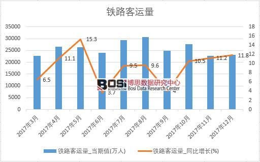 2017���Ї��F·���\(y��n)����(sh��)��(j��)���½y(t��ng)Ӌ(j��)��