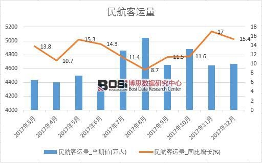 2017���Ї��񺽿��\(y��n)����(sh��)��(j��)���½y(t��ng)Ӌ(j��)��