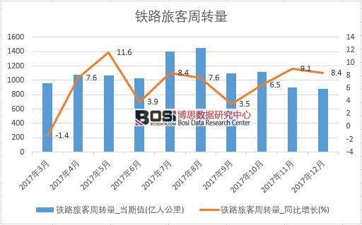 2017���Ї��F·�ÿ����D(zhu��n)����(sh��)��(j��)���½y(t��ng)Ӌ��