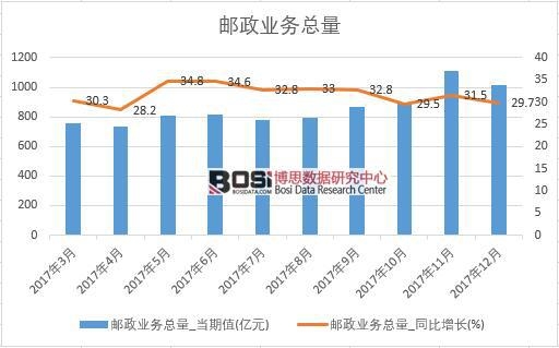 2017���Ї�(gu��)�]���I(y��)��(w��)������(sh��)��(j��)���½y(t��ng)Ӌ(j��)��