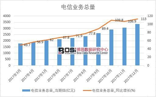 2017���Ї���ŘI(y��)�տ�����(sh��)��(j��)���½y(t��ng)Ӌ��