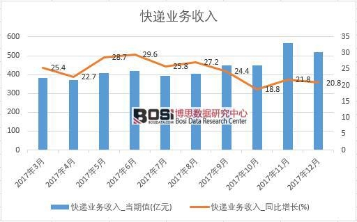 2017���Ї����f�I(y��)��(w��)���딵(sh��)��(j��)���½y(t��ng)Ӌ(j��)��