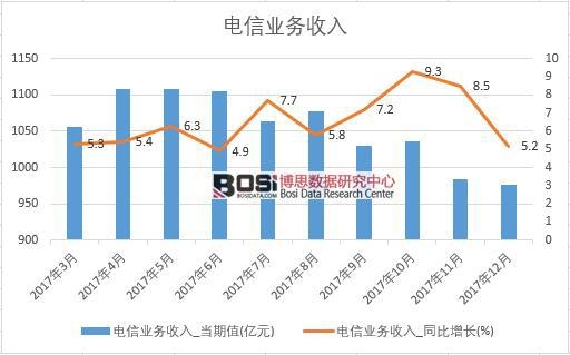 2017���Ї���ŘI(y��)�����딵(sh��)��(j��)���½y(t��ng)Ӌ��