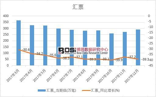 2017���Ї��RƱ��(sh��)��(j��)���½y(t��ng)Ӌ��