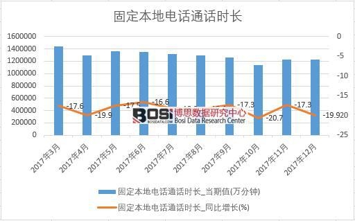 2017���Ї��̶������ԒͨԒ�r(sh��)�L(zh��ng)��(sh��)��(j��)���½y(t��ng)Ӌ(j��)��