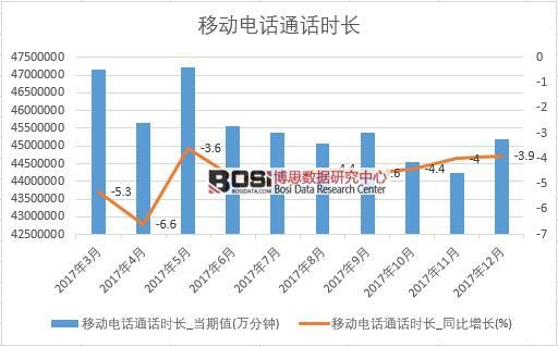 2017���Ї�(gu��)�Ƅ�(d��ng)�ԒͨԒ�r(sh��)�L(zh��ng)��(sh��)��(j��)���½y(t��ng)Ӌ(j��)��