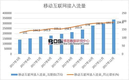 2017���Ї��Ƅ�(d��ng)��(li��n)�W(w��ng)����������(sh��)��(j��)���½y(t��ng)Ӌ(j��)��