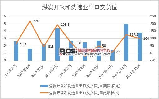 2017���Ї�ú̿�_�ɺ�ϴ�x�I(y��)���ڽ�؛ֵ��(sh��)��(j��)���½y(t��ng)Ӌ(j��)��