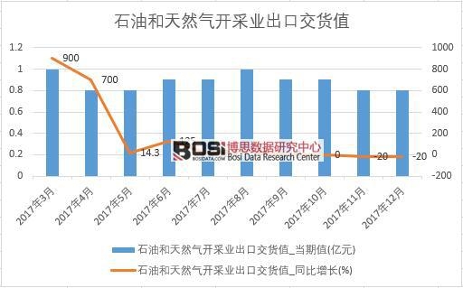 2017���Ї�ʯ�ͺ���Ȼ���_�ɘI(y��)���ڽ�؛ֵ��(sh��)��(j��)���½y(t��ng)Ӌ��