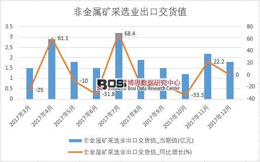 2017���Ї��ǽ��ٵV���x�I(y��)���ڽ�؛ֵ��(sh��)��(j��)���½y(t��ng)Ӌ(j��)��