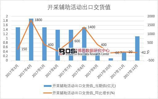 2017���Ї��_���o����ӳ��ڽ�؛ֵ��(sh��)��(j��)���½y(t��ng)Ӌ��