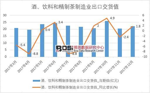 2017���Ї�(gu��)�ơ���Ϻ;��Ʋ�����I(y��)���ڽ�؛ֵ��(sh��)��(j��)���½y(t��ng)Ӌ(j��)��