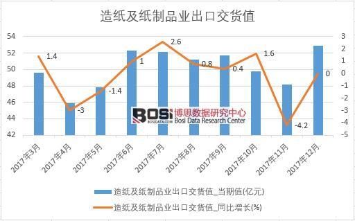 2017���Ї��켈������Ʒ�I(y��)���ڽ�؛ֵ��(sh��)��(j��)���½y(t��ng)Ӌ��