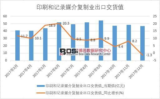 2017���Ї�(gu��)ӡˢ��ӛ�ý���(f��)�ƘI(y��)���ڽ�؛ֵ��(sh��)��(j��)���½y(t��ng)Ӌ(j��)��