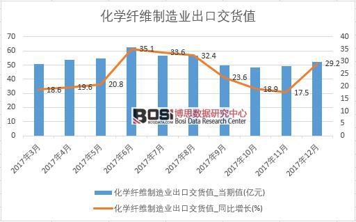 2017���Ї����W(xu��)�w�S����I(y��)���ڽ�؛ֵ��(sh��)��(j��)���½y(t��ng)Ӌ(j��)��