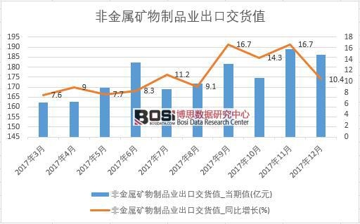 2017���Ї�(gu��)�ǽ��ٵV����Ʒ�I(y��)���ڽ�؛ֵ��(sh��)��(j��)���½y(t��ng)Ӌ(j��)��