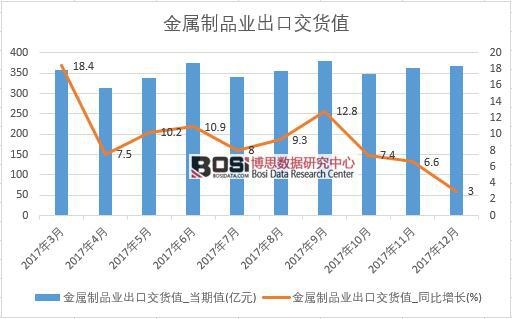 2017���Ї�������Ʒ�I(y��)���ڽ�؛ֵ��(sh��)��(j��)���½y(t��ng)Ӌ(j��)��