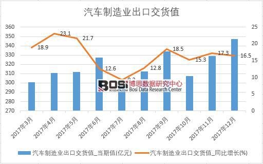 2017���Ї���܇����I(y��)���ڽ�؛ֵ��(sh��)��(j��)���½y(t��ng)Ӌ��
