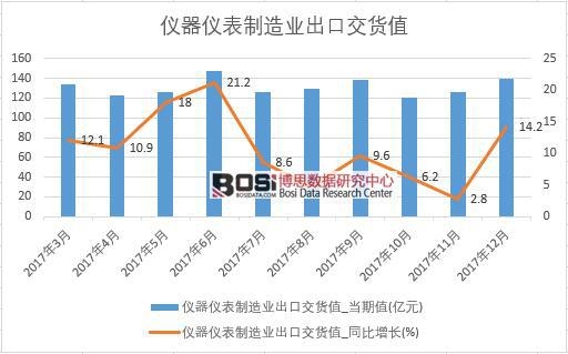 2017���Ї��x���x������I(y��)���ڽ�؛ֵ��(sh��)��(j��)���½y(t��ng)Ӌ��