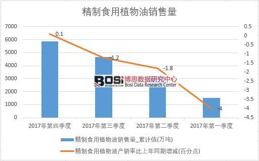 2017���Ї�(gu��)����ʳ��ֲ�����N����(sh��)��(j��)���Ƚy(t��ng)Ӌ(j��)��