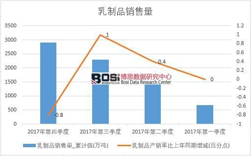 2017���Ї�����Ʒ�N����(sh��)��(j��)���Ƚy(t��ng)Ӌ��