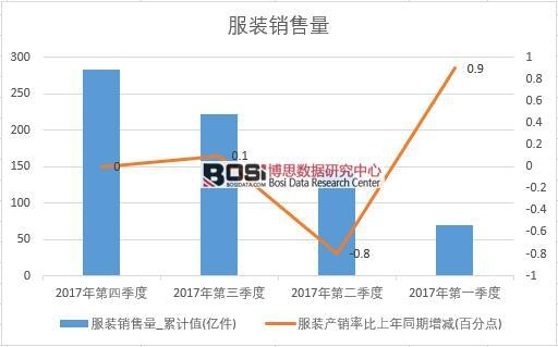 2017���Ї����b�N���������Ƚy(t��ng)Ӌ��