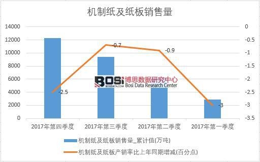 2017���Ї��C(j��)�Ƽ��������N����(sh��)��(j��)���Ƚy(t��ng)Ӌ(j��)��