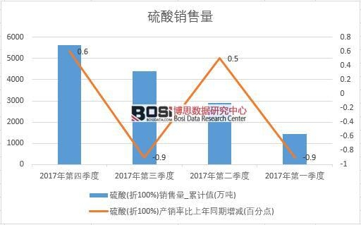 2017���Ї������N����(sh��)��(j��)���Ƚy(t��ng)Ӌ(j��)��