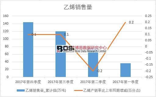2017���Ї�(gu��)��ϩ�N(xi��o)����(sh��)��(j��)���Ƚy(t��ng)Ӌ(j��)��