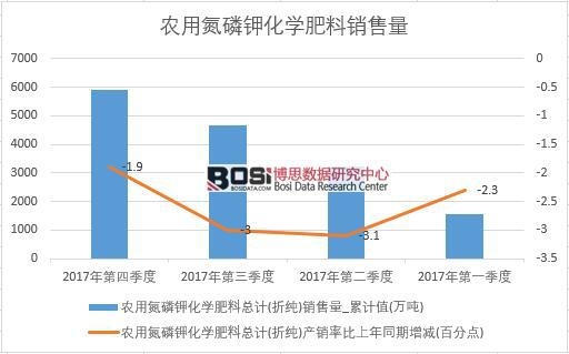 2017���Ї��r(n��ng)�õ���⛻��W(xu��)�����N����(sh��)��(j��)���Ƚy(t��ng)Ӌ(j��)��