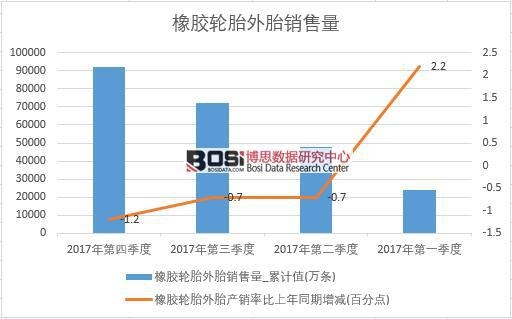 2017���Ї�(gu��)���z݆̥��̥�N(xi��o)����(sh��)��(j��)���Ƚy(t��ng)Ӌ(j��)��