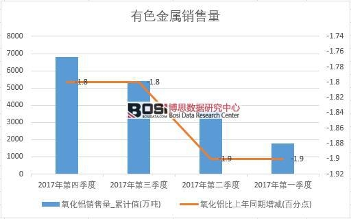 2017���Ї������X�N����(sh��)��(j��)���Ƚy(t��ng)Ӌ��