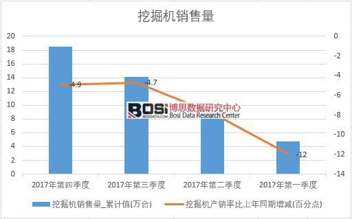 2017���Ї��ھ�C�N����(sh��)��(j��)���Ƚy(t��ng)Ӌ��