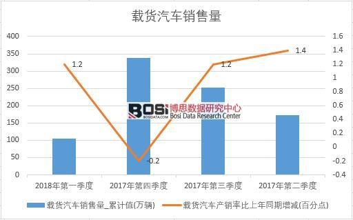 2017���Ї�(gu��)�d؛��܇�N����(sh��)��(j��)���Ƚy(t��ng)Ӌ(j��)��
