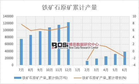 �F�Vʯԭ�V�a(ch��n)��_��Ӌֵ