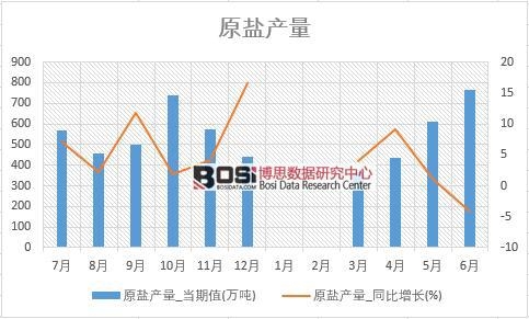 2018���ϰ����Ї�ԭ�}�a(ch��n)����(sh��)��(j��)�y(t��ng)Ӌ��