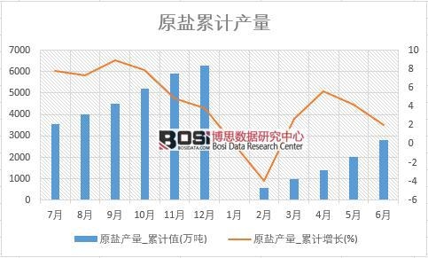 ԭ�}�a(ch��n)��_��Ӌ(j��)ֵ