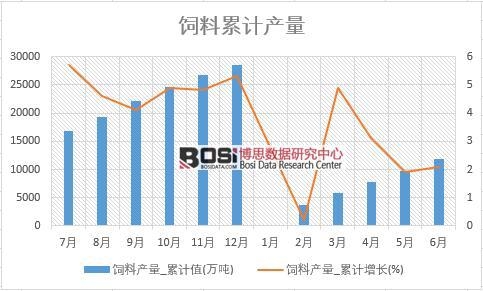 ��Ϯa(ch��n)��_��Ӌ(j��)ֵ