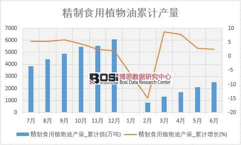 ����ʳ��ֲ���ͮa(ch��n)��_��Ӌֵ