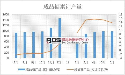 ��Ʒ�Ǯa(ch��n)��_��Ӌ(j��)ֵ