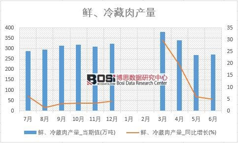 2018���ϰ����Ї��r�������a(ch��n)����(sh��)��(j��)�y(t��ng)Ӌ��