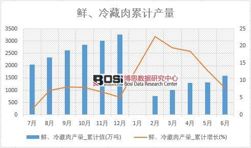 �r�������a(ch��n)��_��Ӌֵ