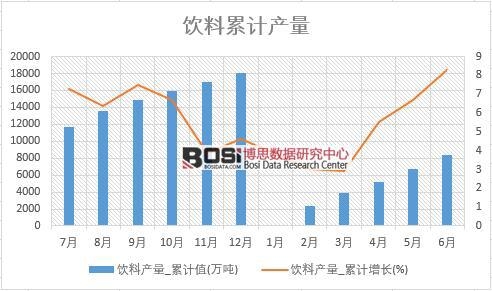 ��Ϯa(ch��n)��_��Ӌ(j��)ֵ