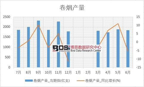 2018���ϰ����Ї��ퟟ�a(ch��n)����(sh��)��(j��)�y(t��ng)Ӌ��
