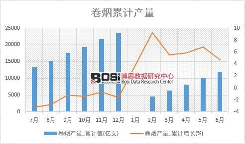 �ퟟ�a(ch��n)��_��Ӌֵ